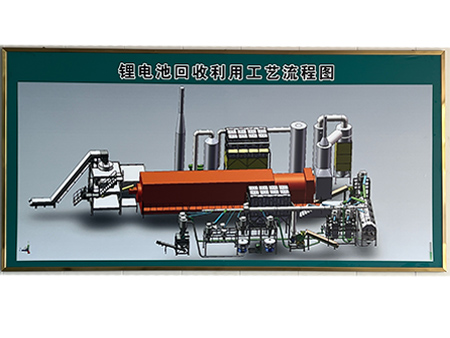 鋰電池回收利用工藝 鋰電池回收利用工藝